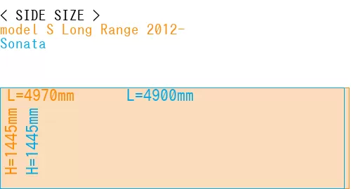 #model S Long Range 2012- + Sonata